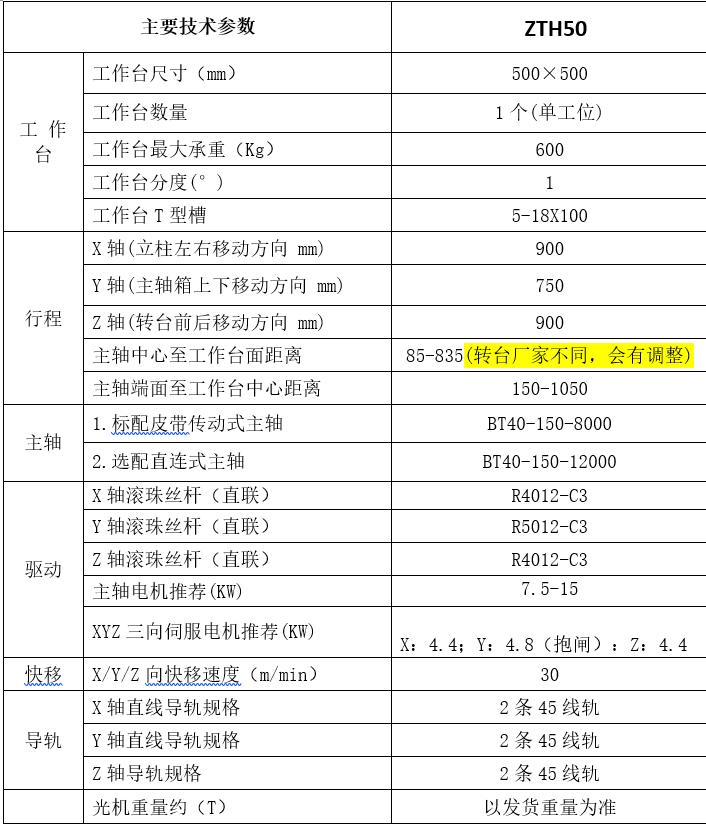 zth50参数.jpg